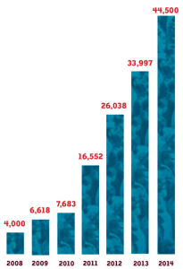 2014_44500_registrations